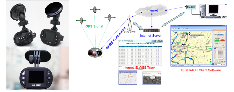 ระบบ GPS ติดตามการเดินทางของรถ Atipattour.co.th